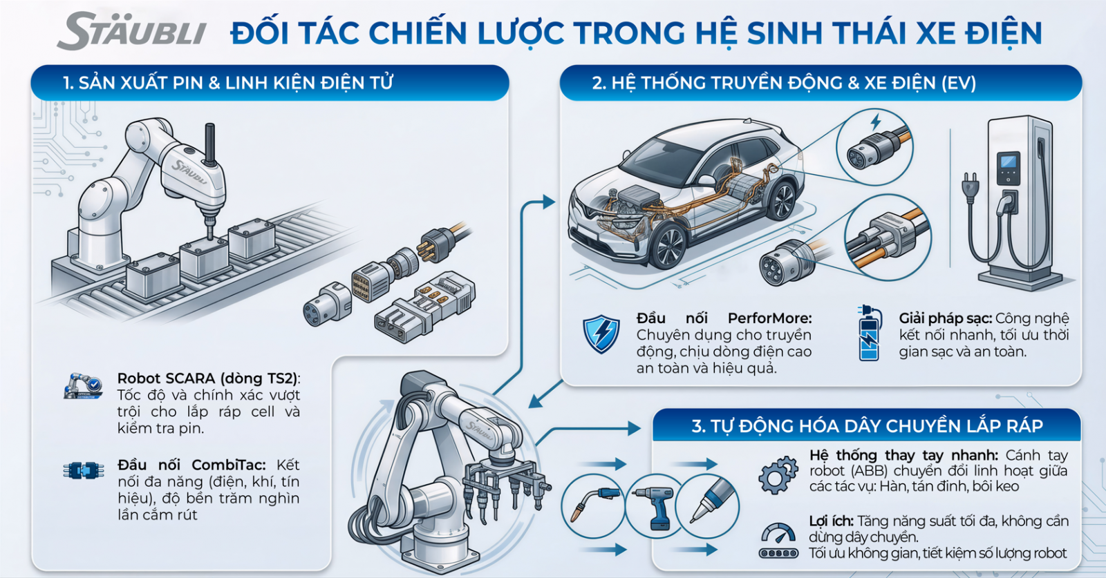 LAS-Group-Staubli-technical-support-VinFast-SKODA