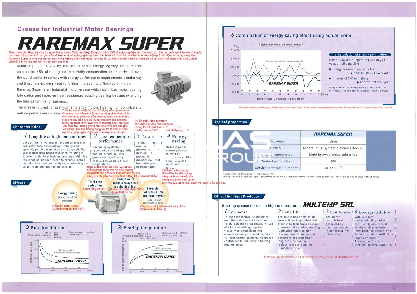 RAREMAX SUPER – Mỡ Ổ Trục Motor Công Nghiệp Tiết Kiệm Điện Kyodo Yushi