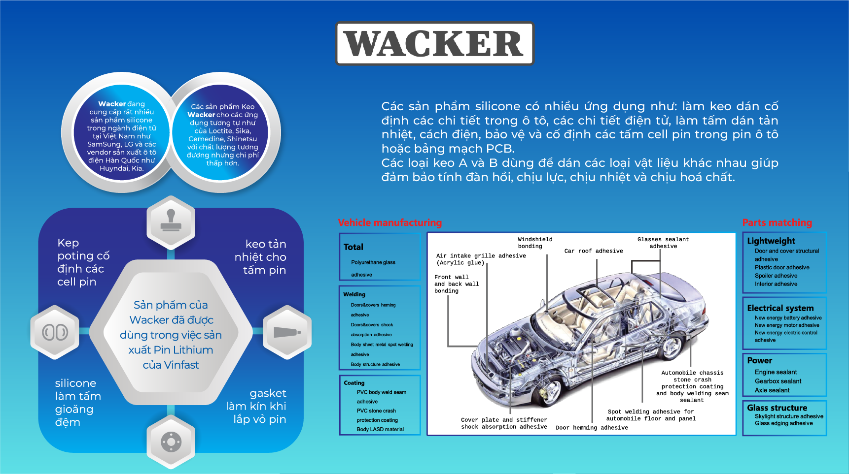 Wacker